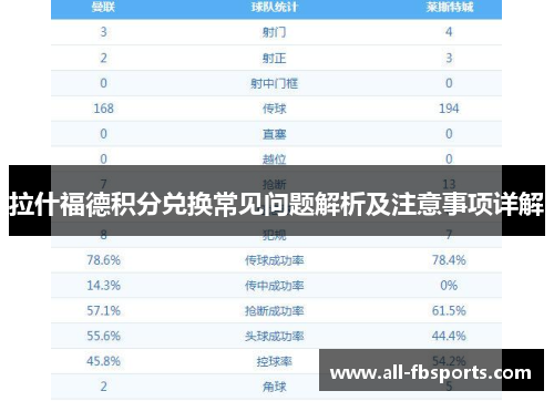 拉什福德积分兑换常见问题解析及注意事项详解