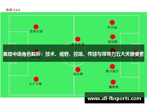 莫塔中场角色解析：技术、视野、控场、传球与领导力五大关键要素