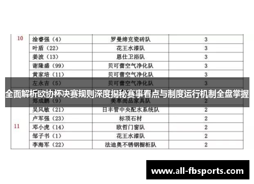 全面解析欧协杯决赛规则深度揭秘赛事看点与制度运行机制全盘掌握 全面解析欧协杯决赛规则深度揭秘赛事看点与制度运行机制全盘掌握