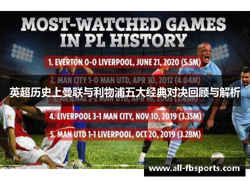 英超历史上曼联与利物浦五大经典对决回顾与解析