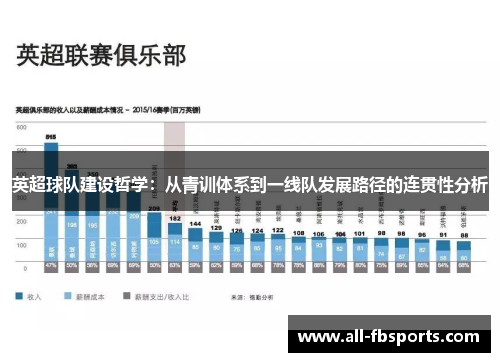 英超球队建设哲学：从青训体系到一线队发展路径的连贯性分析