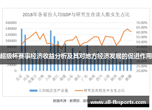 超级杯赛事经济收益分析及其对地方经济发展的促进作用