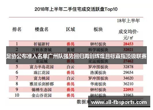 足协公布准入名单广州队强势回归再创辉煌目标直指顶级联赛