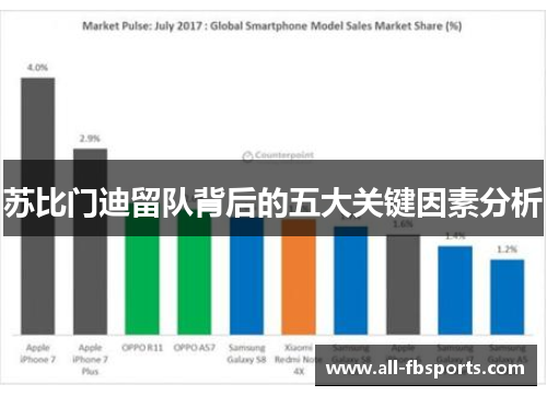 苏比门迪留队背后的五大关键因素分析