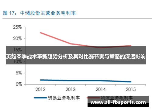英超本季战术革新趋势分析及其对比赛节奏与策略的深远影响