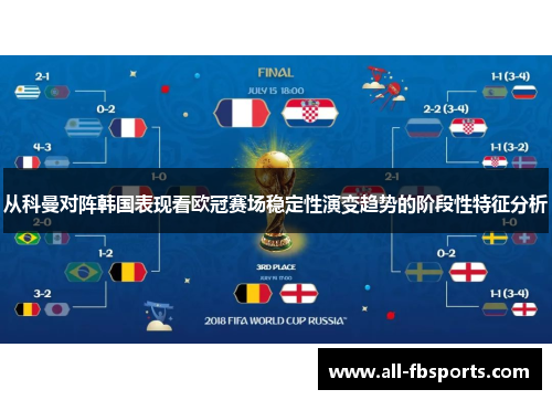 从科曼对阵韩国表现看欧冠赛场稳定性演变趋势的阶段性特征分析