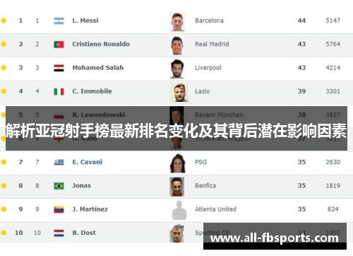 解析亚冠射手榜最新排名变化及其背后潜在影响因素