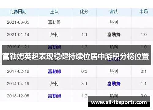 富勒姆英超表现稳健持续位居中游积分榜位置 