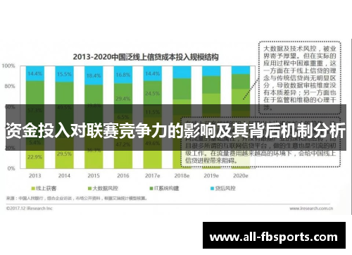 资金投入对联赛竞争力的影响及其背后机制分析