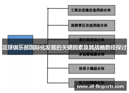 足球俱乐部国际化发展的关键因素及其战略路径探讨