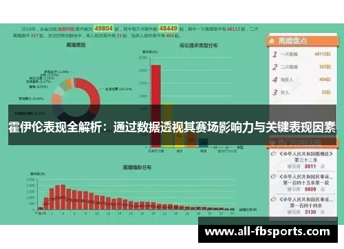 霍伊伦表现全解析:通过数据透视其赛场影响力与关键表现因素 霍伊伦表现全解析:通过数据透视其赛场影响力与关键表现因素
