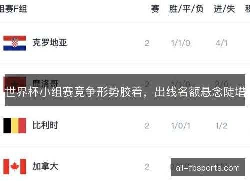 世界杯小组赛竞争形势胶着，出线名额悬念陡增