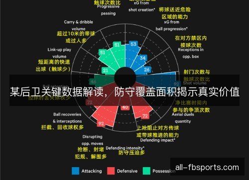 某后卫关键数据解读,防守覆盖面积揭示真实价值 某后卫关键数据解读,防守覆盖面积揭示真实价值